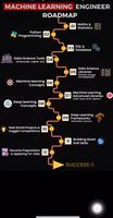 Machine learning engineer roadmap